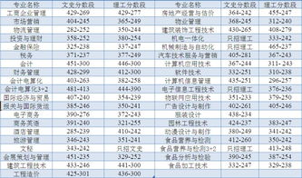 长春经济管理干部学院分数线 吉林省经济管理干部学院招生办电话