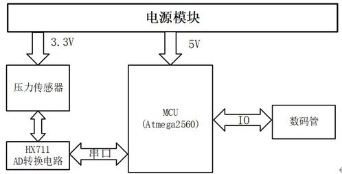 文章2 多功能智能跟随行李箱控制系统设计 本科毕业设计