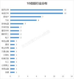 过去10倍的股票有哪些