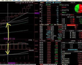 什么技术指标最能避免庄家的骗线