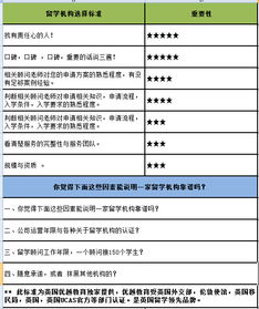 澳洲留学申请，留学中介跟外国学校之间是什么关系