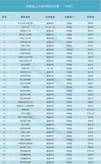 全国所有公办三本？公办三本院校名单大全排名