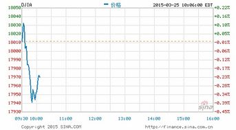 怎样查看美国股市个股的实时行情？