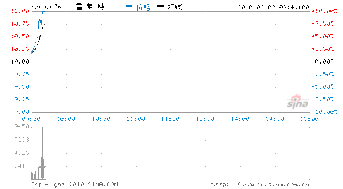 低碳经济概念股 上方空间大不大？