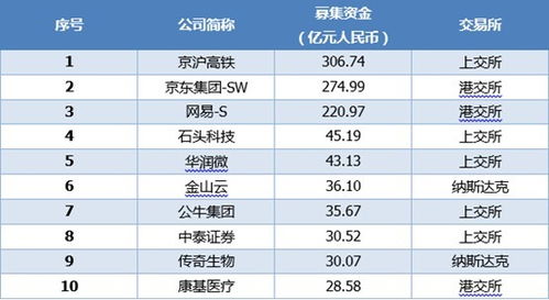 港股实华发展原始开盘价是多少？