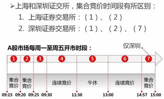 A股集合竞价交易规则