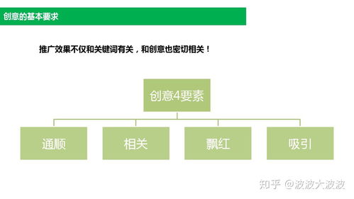 如何做好线上广告推广 360搜索推广篇 