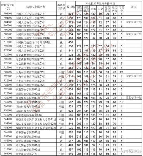 军校录取分数线2023？各大军校2023录取分数线是多少