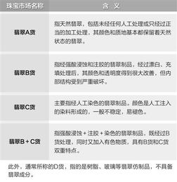 玉石证书只明真假不鉴好坏 经济聚焦 透视玉石乱象② 