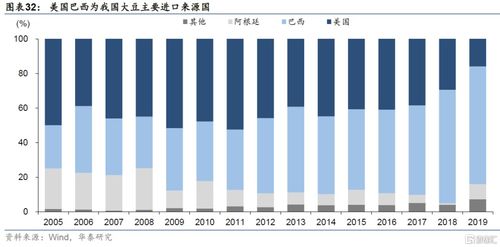 华泰固收 国际粮价大涨与通胀压力测试