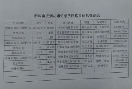 物业安保部工作日志范文-保安班长日记怎么写？