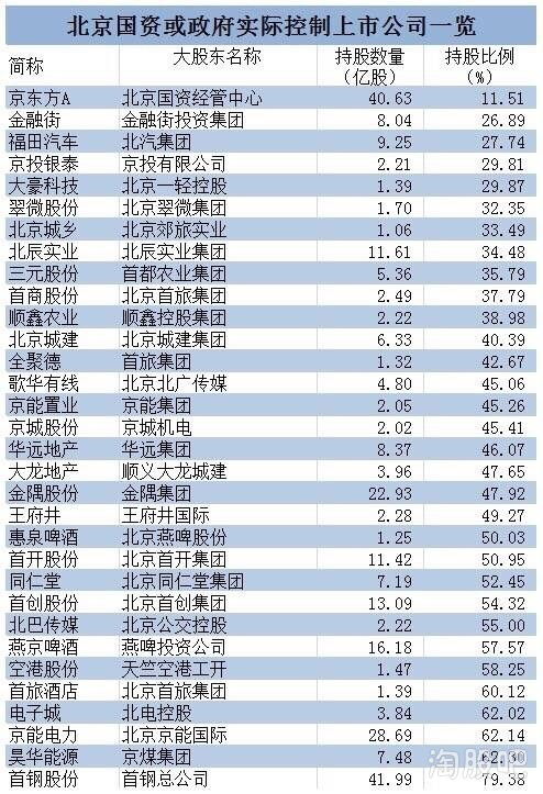 查上市公司股东及持股比例的网址