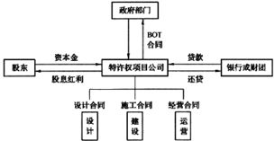 设备工程监理基础及相关知识