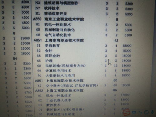 高考三百分能上什么专科学校,三百分能上什么专科学校