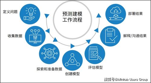 功能工程设计 打造更优秀的预测分析和机器学习模型的 7 个技巧