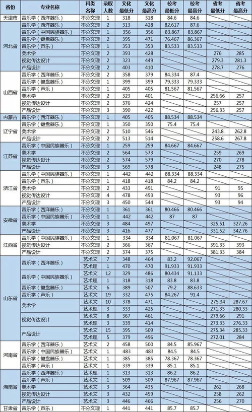 能考上山大威海什么水平，山东大学威海分校2021录取分数线