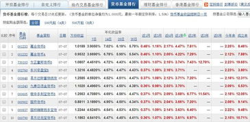 如果想知道一支货币基金近期的交易量，应该看什么指标？在哪里可以找到？