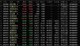 2021.10至2021.5.新发行.的股票有那些