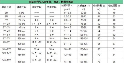 小孩衣服4号,衣服长度33厘米,对应身高多少 10号 6号8号12号,分别对应身高是多少 