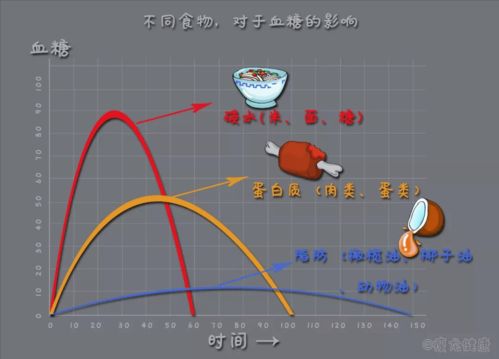 胰岛素抵抗和抑郁的关系 抑郁的一个大原因,很多人忽略了胰岛素