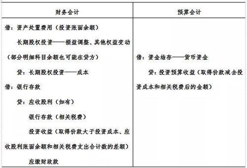 处置长期股权投资的会计处理的投资收益的借方余额和贷方余额是什么意思