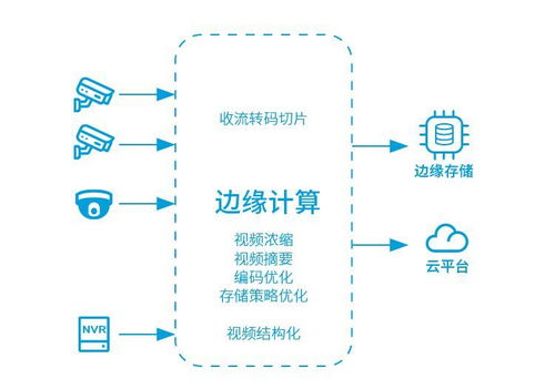 边缘计算和大数据有什么关系吗？