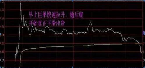 股票上升时有压单，下降时有封单，主力什么意图？