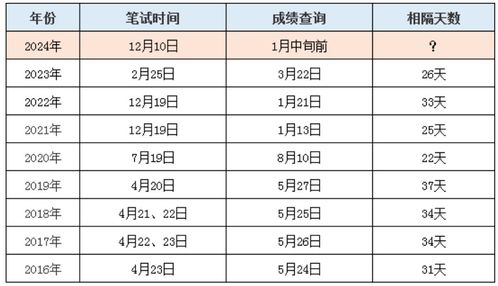 2024年榜单查看,如何查看天猫榜单最具性价比