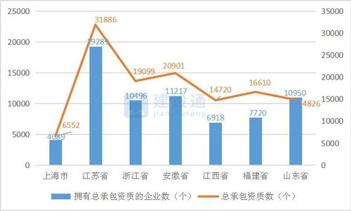 2020年第一季度华东建筑业发展大数据报告
