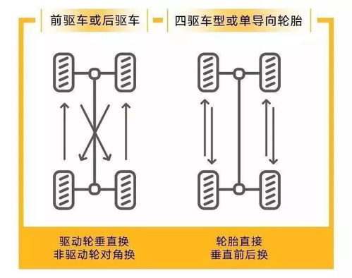 不懂别乱换,你不知道的轮胎调换准则