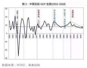 邵宇 从全要素生产率看中国经济70年的增长密码
