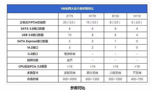 华硕主板B系列,H系列和Z系列各有什么区别 玩大型游戏,看电影选哪个好 