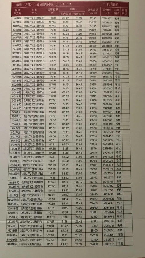 福州建总领筑二期备案,全方面解析如何选择