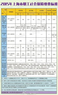 社保公布的当年缴费指数上限是6，当年实际缴费指数是5，退休时的待遇也应该按5计算吗？