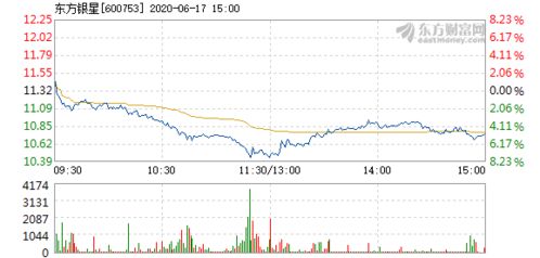 股票东方银星17日改为st冰熊，这是怎么回事啊 ？