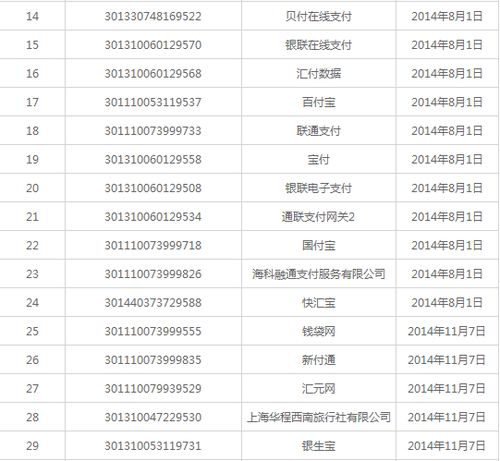 交通银行信用卡网上交易每日限额多少