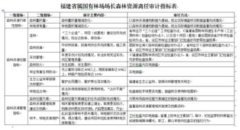 林业先进个人通报范文—林场清理林下可燃物进度滞后整改范文？