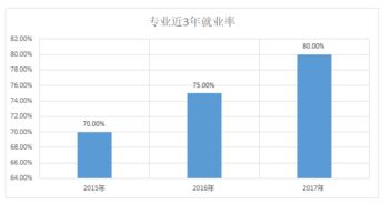 知识产权专业的英文