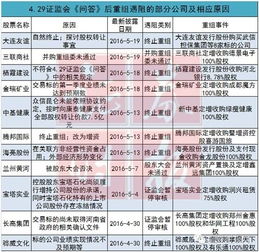 重组失败案例突然增多 警惕 利好 变跌停 附中招公司名单 