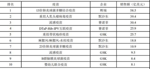 沃森生物股票行情、招股说明书、财报，沃森生物300142股票怎么样？