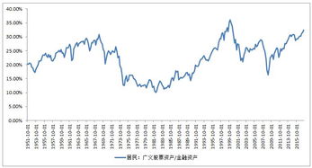 美国股市大跌对中国股市有影响吗