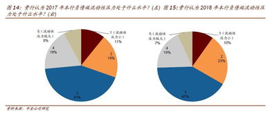 如何化解商业银行流动性过剩