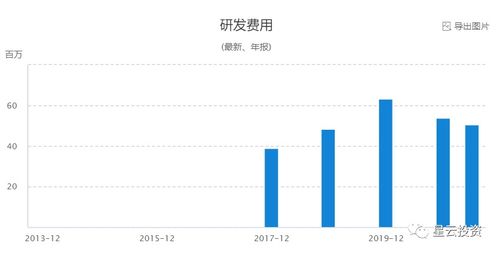 诚迈科技公司技术专长及研发服务