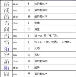 繁体字偏旁部首大全 表情大全