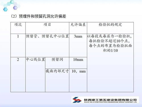 模板工程方案比较(模板工程方案设计)