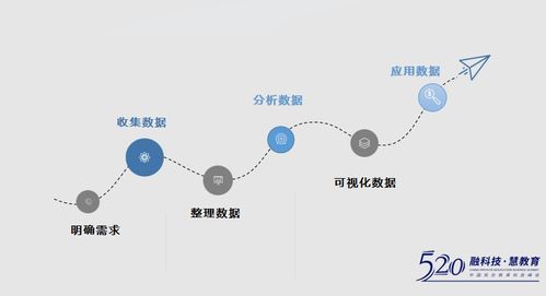 谁知道商业演出的运营过程中需要交什么税？