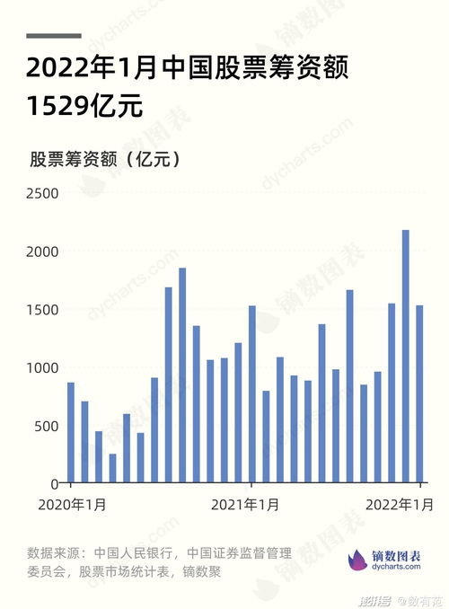 2022年中国股票能涨吗？