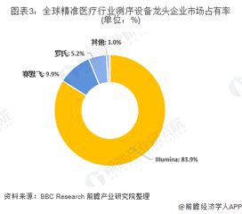 目前国内哪些行业发展迅速？哪些职业最有提升空间？