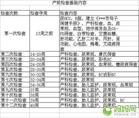 检查流程参考下 生日2014年03月宝宝圈 