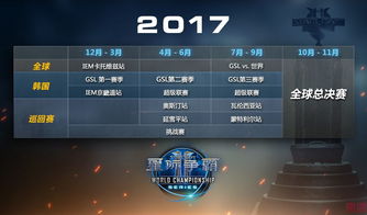 2017年星际2WCS世锦赛赛制预览